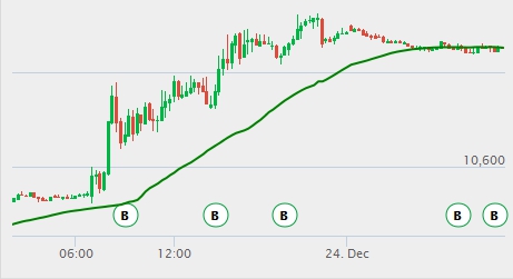 DAX30 CFD Trading System