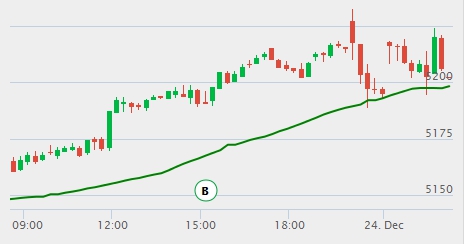 AUS200 CFD Trading System