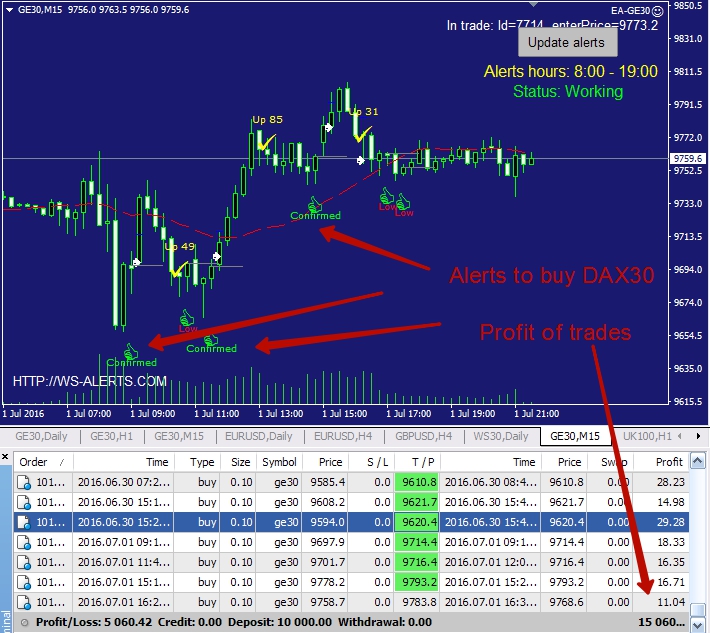 DAX30 day trading explains