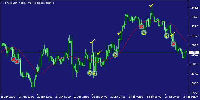 mt4 CFD s&p500 trading system 